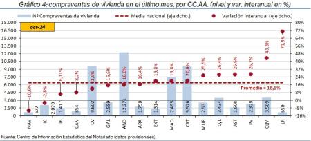 4.Vivienda_Q_CCAA