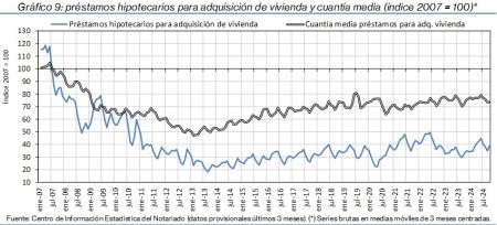 9.Hipotecas_Q&P_índice