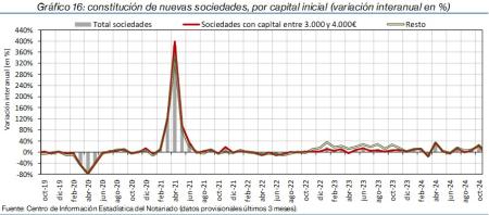 16.Sociedades_Q_por_tipo