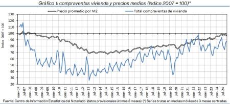 1.Vivienda_Q&P_índice