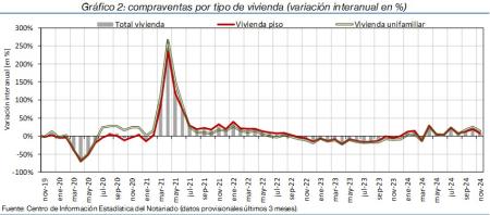 2.Vivienda_Q_por_tipo