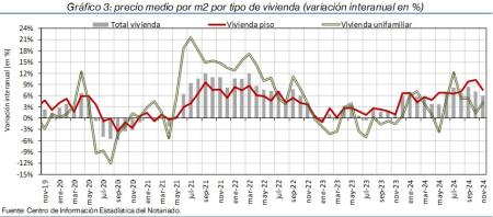3.Vivienda_P_por_tipo