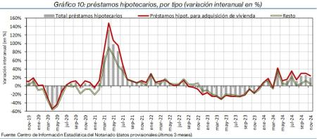 10.Hipotecas_Q_por_tipo