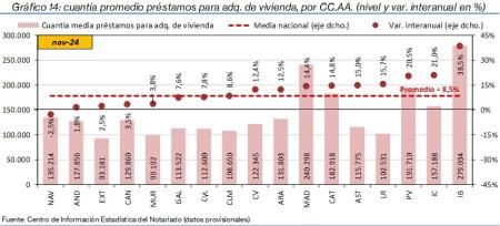 14.Hipotecas_P_CCAA