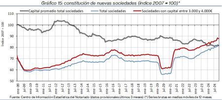15.Sociedades_Q&P_índice