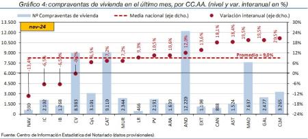 4.Vivienda_Q_CCAA