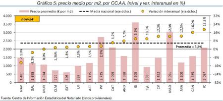 5.Vivienda_P_CCAA