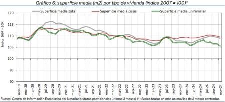 6.Vivienda_S_índice