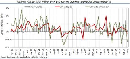 7.Vivienda_S_por_tipo