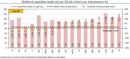 8.Vivienda_S_CCAA