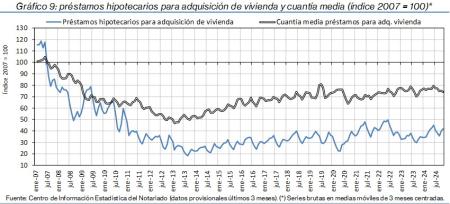 9.Hipotecas_Q&P_índice