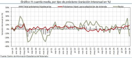 11.Hipotecas_P_por_tipo