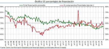 12.Hipotecas_%financ