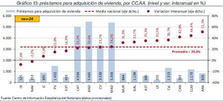 13.Hipotecas_Q_CCAA
