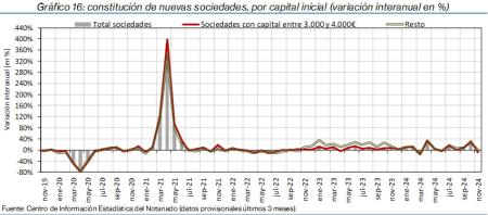 16.Sociedades_Q_por_tipo