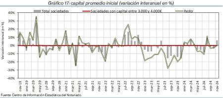 17.Sociedades_P_por_tipo