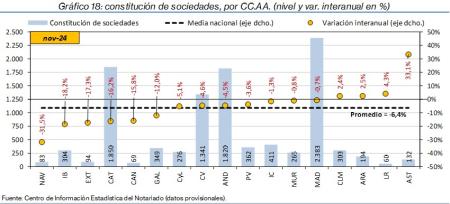 18.Sociedades_Q_CCAA
