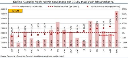 19. Sociedades_P_CCAA