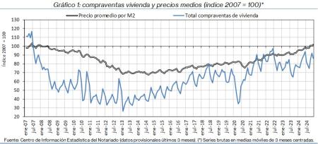 1.Vivienda_Q&P_índice