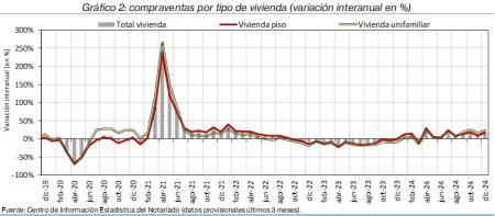 2.Vivienda_Q_por_tipo