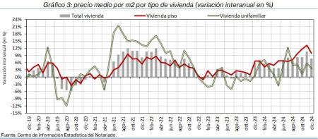 3.Vivienda_P_por_tipo