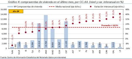 4.Vivienda_Q_CCAA