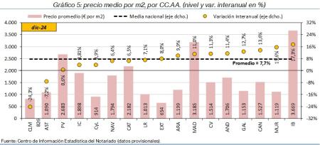 5.Vivienda_P_CCAA