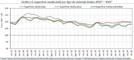 6.Vivienda_S_índice