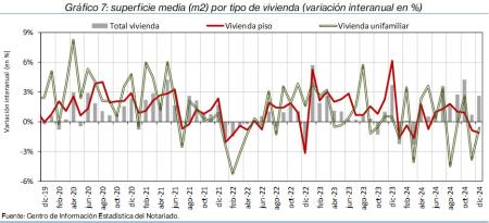 7.Vivienda_S_por_tipo