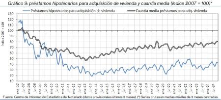 9.Hipotecas_Q&P_índice