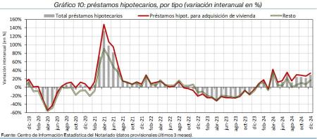 10.Hipotecas_Q_por_tipo