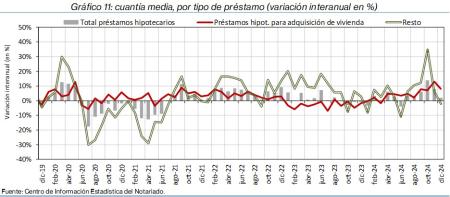 11.Hipotecas_P_por_tipo