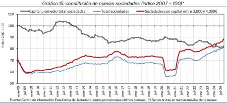 15.Sociedades_Q&P_índice