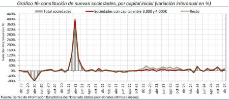16.Sociedades_Q_por_tipo