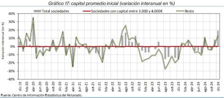 17.Sociedades_P_por_tipo