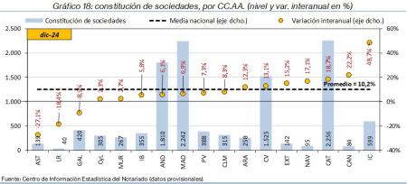 18.Sociedades_Q_CCAA
