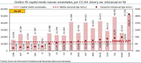 19. Sociedades_P_CCAA