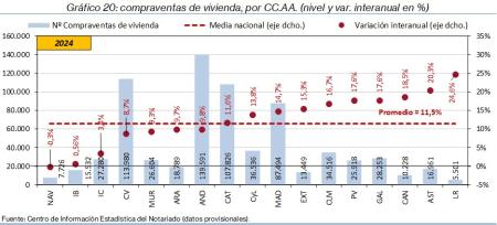 20.Vivienda_Q_CCAA_2024