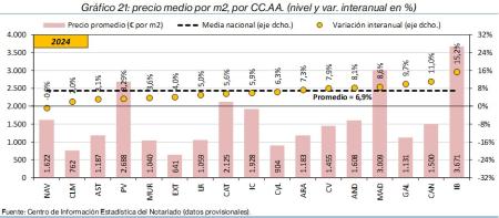 21. Vivienda_P_CCAA_2024