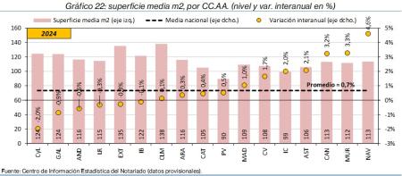 22.Vivienda_S_CCAA_2024