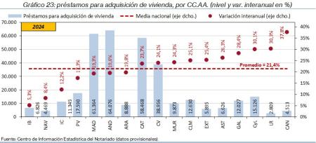 23.Hipotecas_Q_CCAA_2024