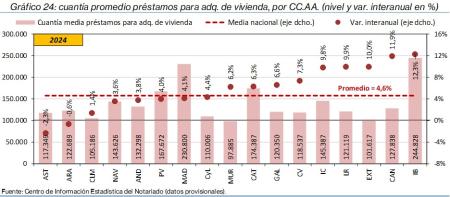 24.Hipotecas_P_CCAA_2024