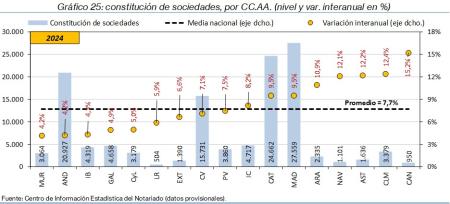25.Sociedades_Q_CCAA_2024