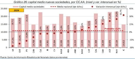 26.Sociedades_P_CCAA_2024