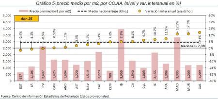5.Vivienda_P_CCAA
