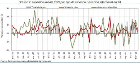 7.Vivienda_S_por_tipo