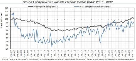 1.Vivienda_Q&P_índice