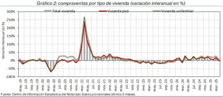 2.Vivienda_Q_por_tipo