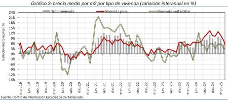 3.Vivienda_P_por_tipo