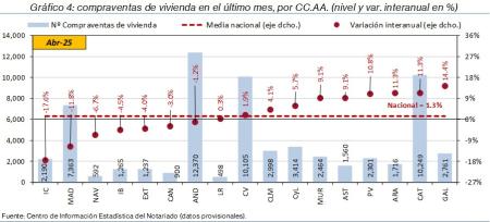 4.Vivienda_Q_CCAA